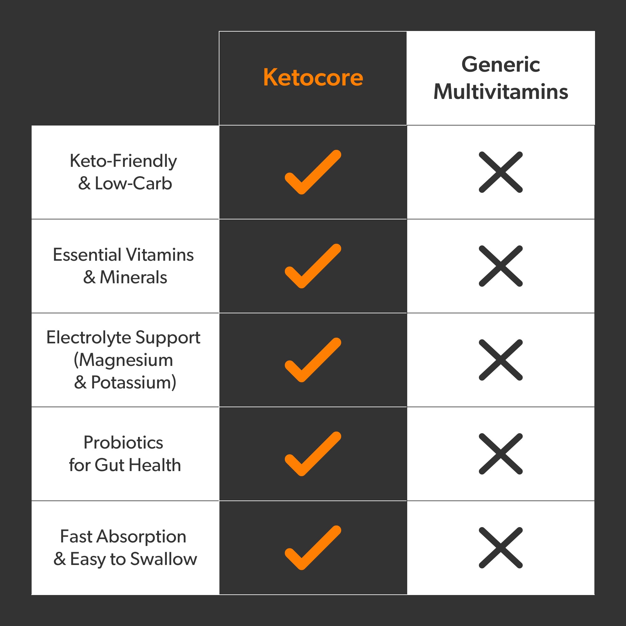 KetoCore Multivitamin